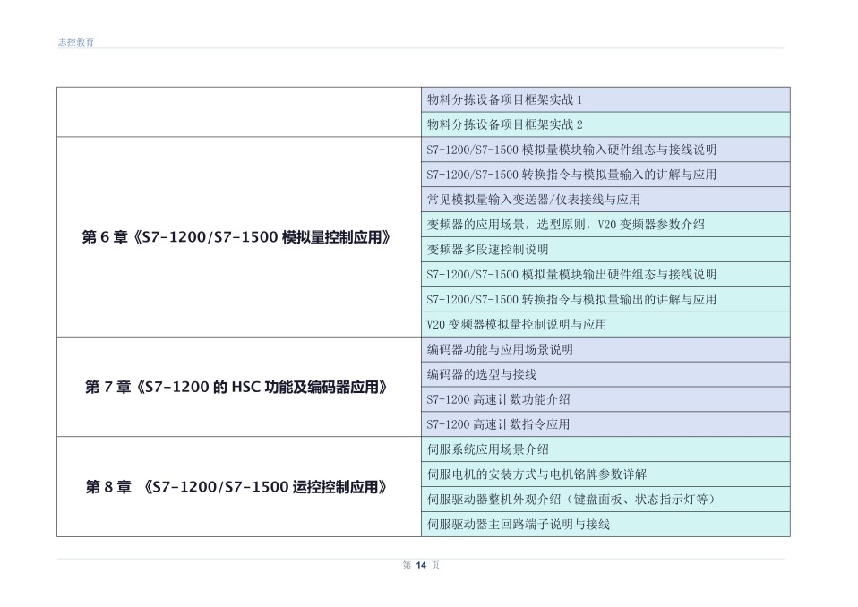 电气项目调试实战班课程开课啦！火热报名中！