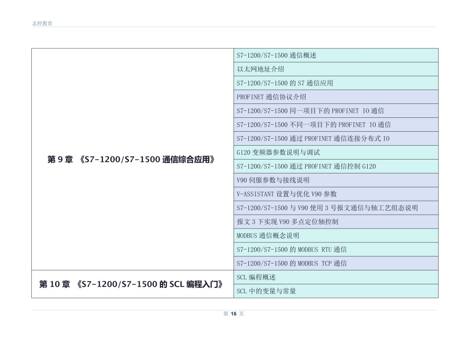 电气项目调试实战班课程开课啦！火热报名中！