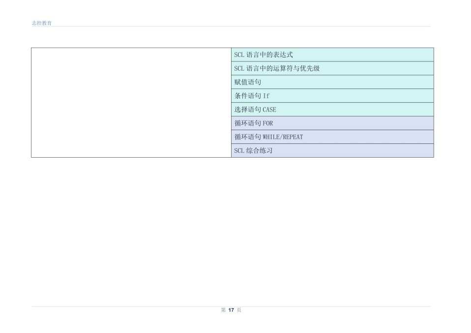 电气项目调试实战班课程开课啦！火热报名中！