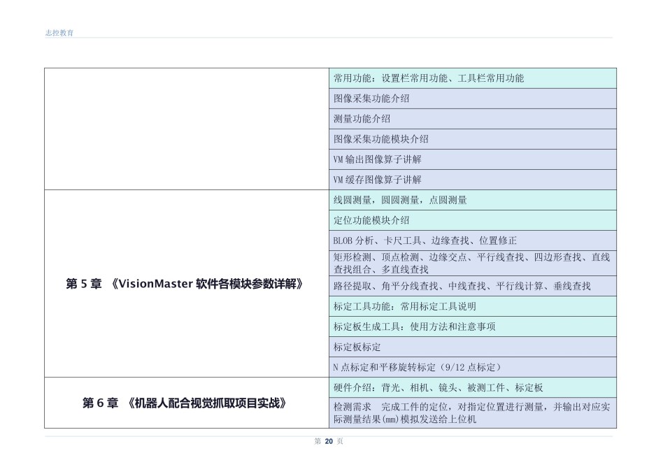 工业机器人与视觉应用实战班课程开课啦！火热报名中！