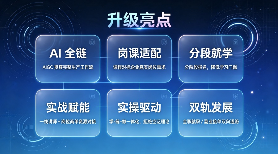 AIGC 漫剧创作大师班课程开课啦！火热报名中！