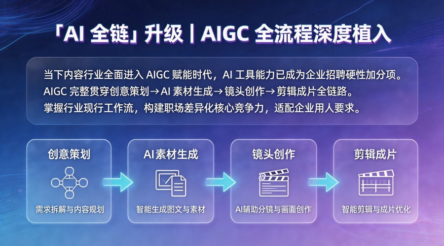 AIGC 漫剧创作大师班课程开课啦！火热报名中！