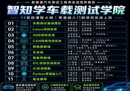 车载测试