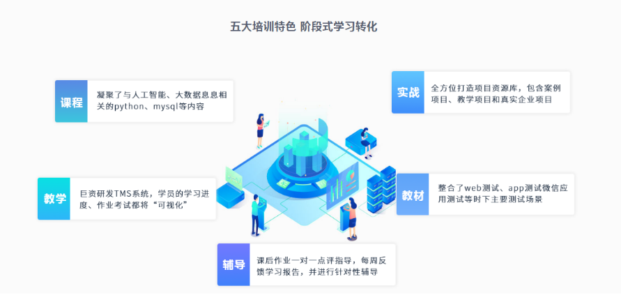 甄选浙江杭州五大排名比较靠前的软件开发培训机构名单汇总