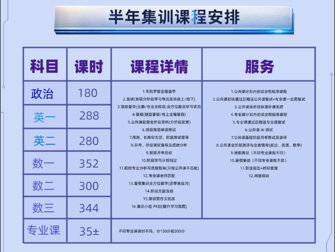 一览成都市龙泉驿区上岸率高的十大考研半年集训机构排行榜名单