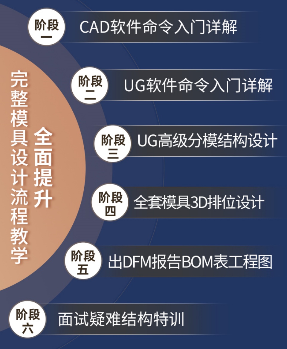 广东东莞前五名模具设计工程师培训机构名单一览