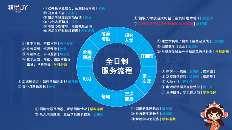 深圳光明区专业的高考一对一培训班综合实力排名 